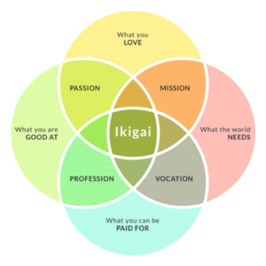 Ikagai